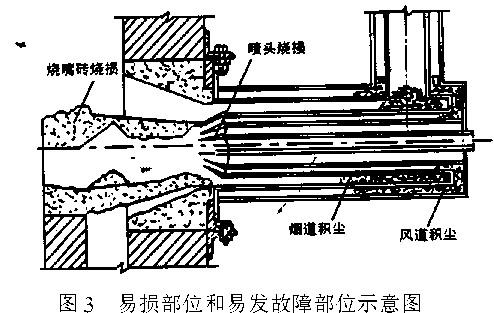 自身預熱式燃燒器圖3.jpg