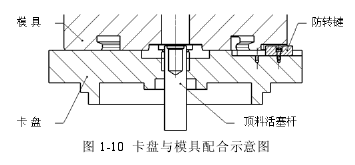 卡盤(pán)與模具配合示意圖.png