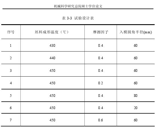 試驗(yàn)設(shè)計(jì)表.png