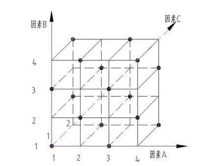 正交實(shí)驗(yàn).jpg