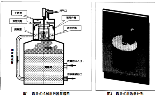 機(jī)械消泡器