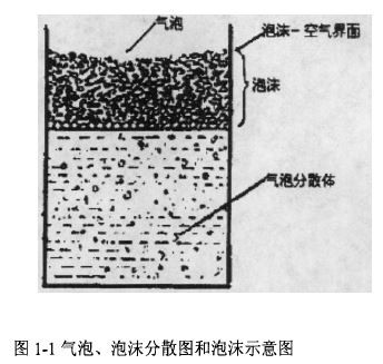 泡沫示意圖.jpg