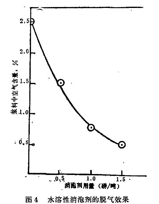 化學消泡劑的未來趨向2.jpg