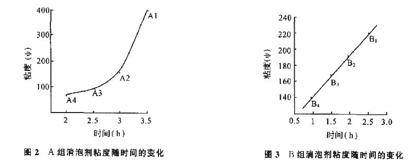 圖2、3.JPG